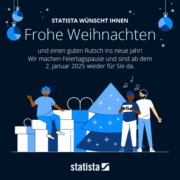 Frohe Weihnachten und einen guten Rutsch! - Infografik