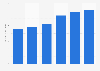 Retail sales of mobile e-commerce in Japan 2017-2022