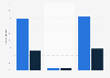 Paid mobile search click share of Google and Microsoft Advertising in the United States as of 1st quarter 2021, by device