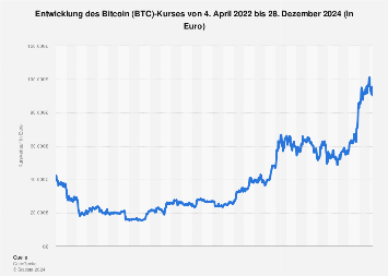 Bitcoin (BTC) Kursverlauf bis 26. Dez 2024