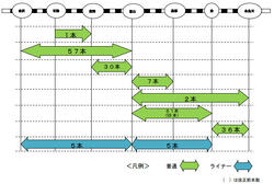 あいの風とやま鉄道 ダイヤ改正