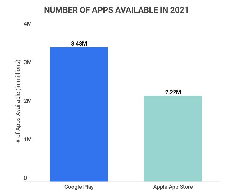 apps available in 2021